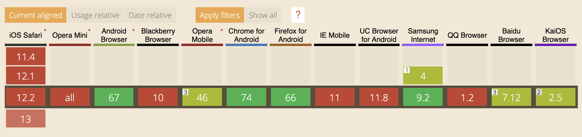 Browser support for Network Information API